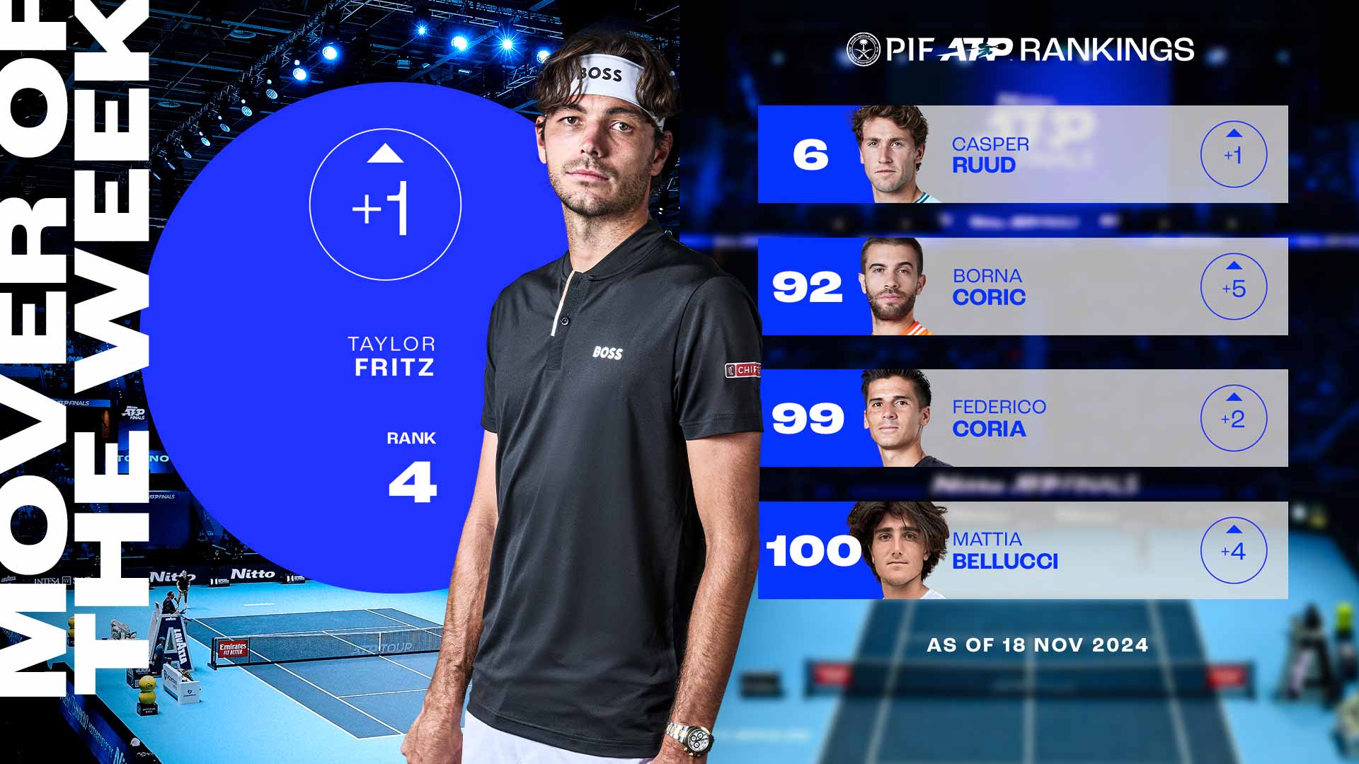 Fritz chiude il 2024 con il nuovo best ranking